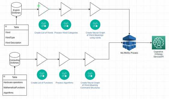 AIOntology concept Issues